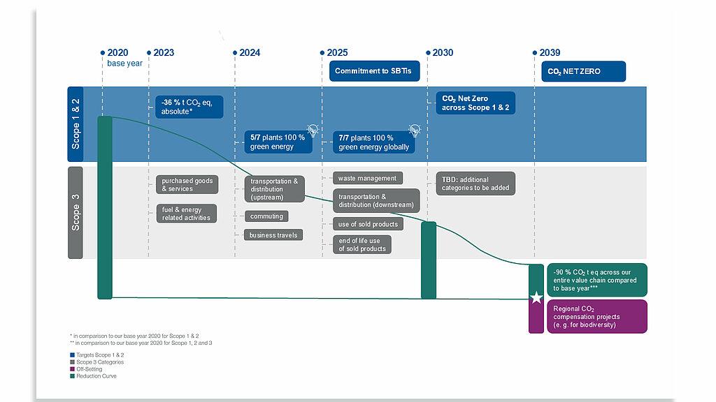 Roadmap_to_Net_Zero_Hirschmann_Automotive_EN.jpg