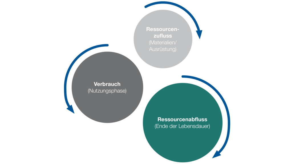 Circular_Economy_DE.png