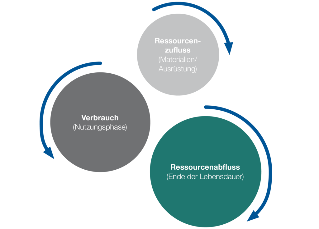 Circular_Economy_DE.png